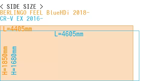 #BERLINGO FEEL BlueHDi 2018- + CR-V EX 2016-